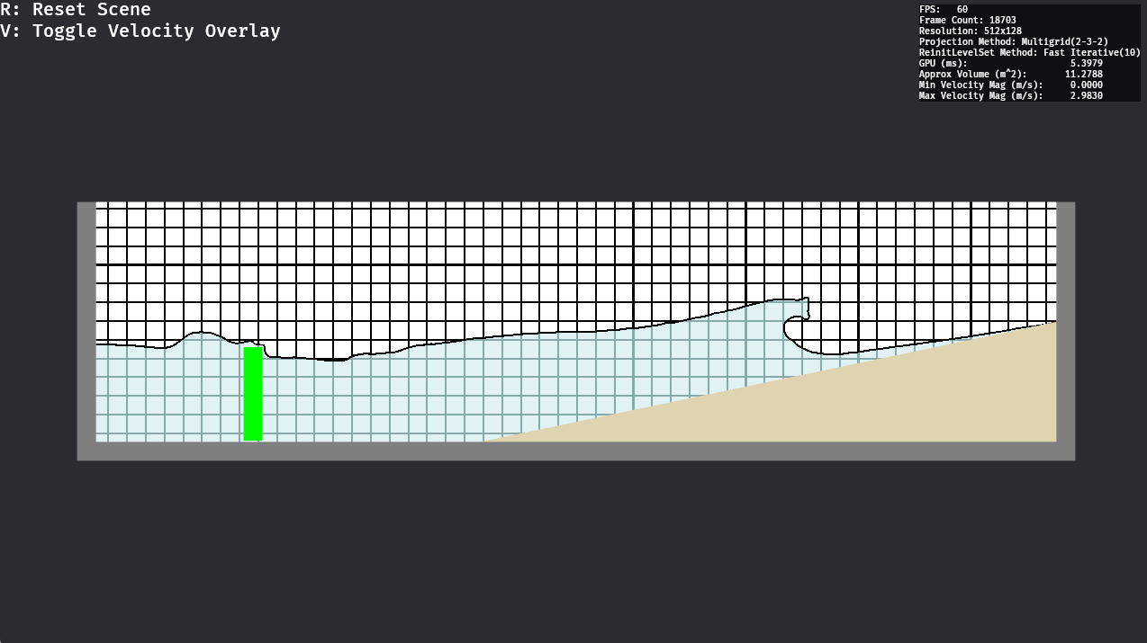 Coastal wave